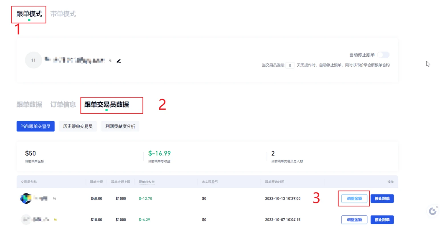Gate 跟单页面的跟单交易员数据列表：当前跟单交易员一栏列出跟单金额、跟单金额上限、跟单总收益、未实现盈亏和跟单开始时间，每一行右侧有“调整金额”和“停止跟单”两个按钮，图中用红框标出跟单模式、跟单交易员数据、调整金额三处