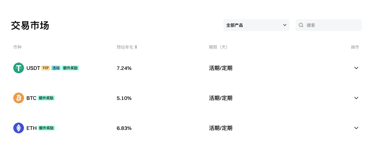 Gate 余币宝交易市场列表:表头为币种、预估年化、期限(天)、操作;USDT 带 VIP、活动、额外奖励标签,预估年化 7.24%,期限活期/定期;BTC 5.10% 活期/定期;ETH 6.83% 活期/定期;XAUT 16.74% 活期
