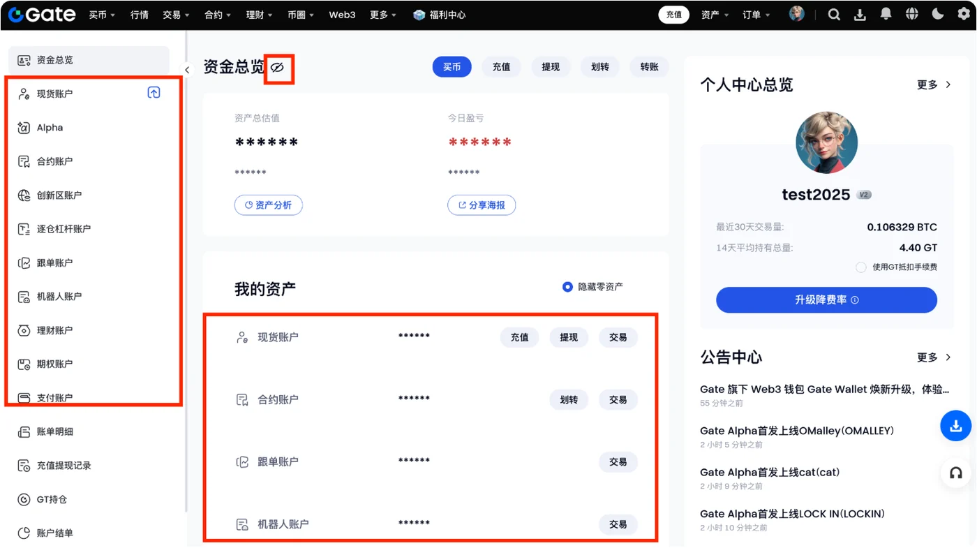 Gate 资金总览页面：左侧列出现货账户、Alpha、合约账户、创新区账户、逐仓杠杆账户、跟单账户、机器人账户、理财账户、期权账户、支付账户，中间“我的资产”按账户显示估值，标题旁有隐藏金额的眼睛图标，右上有买币、充值、提现、划转、转账按钮